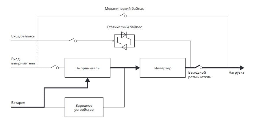 Конфигурация системы