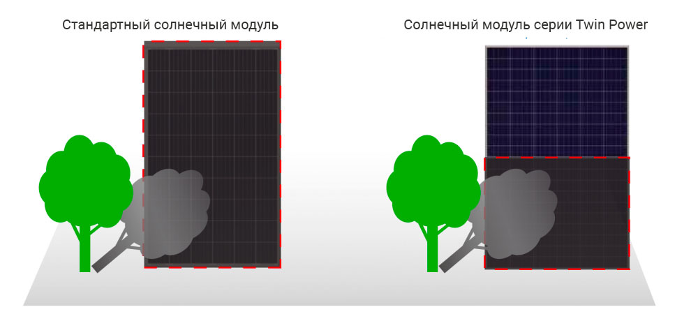 Защита от затенения солнечного модуля